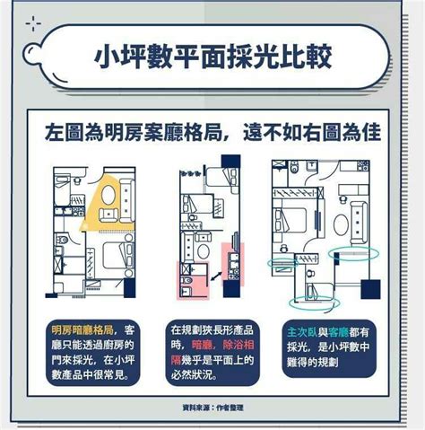 大樓方位|建物平面配置圖怎麼看？ 格局、通風、採光的秘密全。